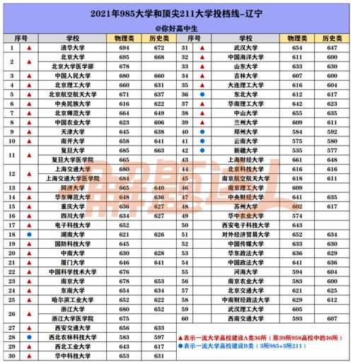 稳上211大学大概多少分 211大学分数线一般是多少