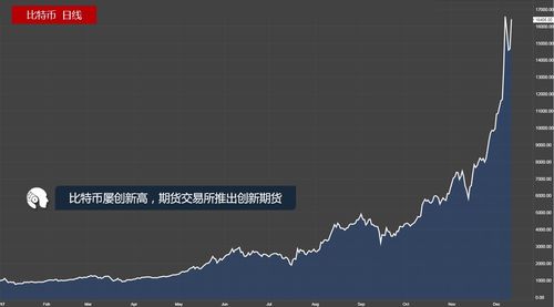 cme比特币期货代码,去哪里看比特币合约大数据？