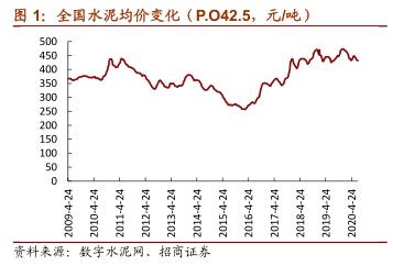 水泥价格涨了，水泥股票怎么不涨呢？600881