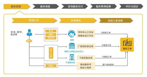  富邦科技参观流程详解,富邦科技股份有限公司参观流程详解 天富平台