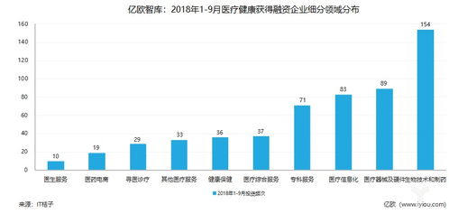 区块链普及金融行业有哪些,区块链技术在金融行业的应用与前景