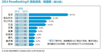 供应商励志;新零售供应商汰换机制？