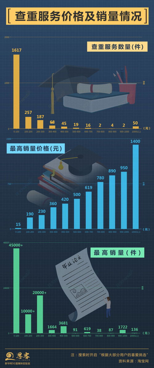中国报业杂志 2012年03期知网数据论文查重 