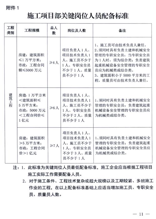 施工管理人员如何配备 如何分工 官方规定来了