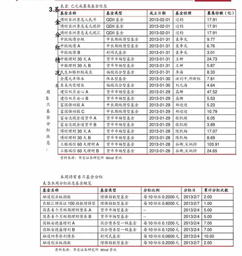 锂电基金涨跌, 锂电基金的投资前景分析