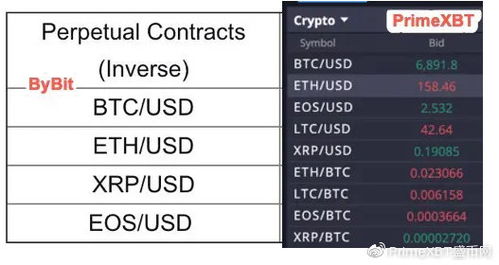 Bybit btc usdt chart tradingview,Bybit BTC/USDT Chart: A Comprehensive Guide for TradingView Users