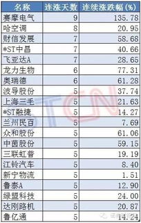 大盘连续上涨为什么个股连续阴跌股票行情