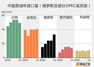 中国与俄罗斯订大单哪些股票受益