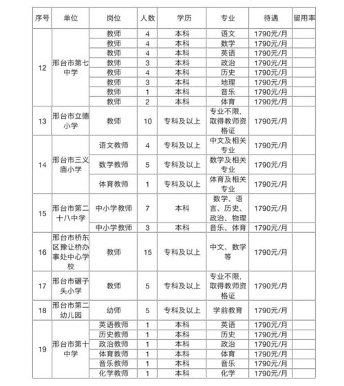 邯郸人,机关 事业单位 最新招聘岗位来了