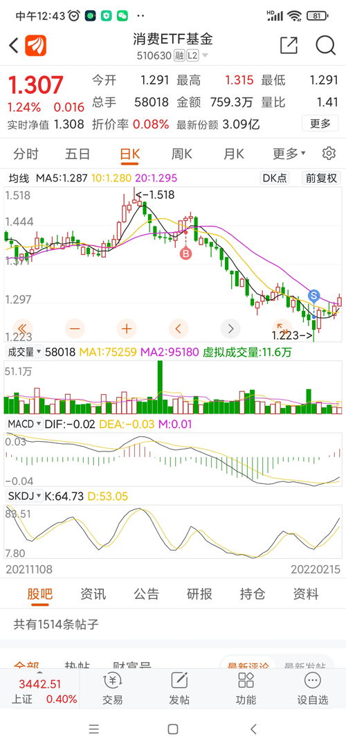 鄂尔多斯(sh600295)这只股票如何操作赢钱啊