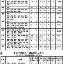 快递怎么算价钱的（快递怎样计算价格） 第1张