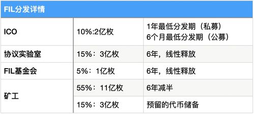  fil币价值远景分析,为什么说Filecoin 是个千亿级金矿？影响Filecoin挖矿的因素有哪些？ USDT行情