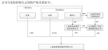 新三板股被收购有什么好处