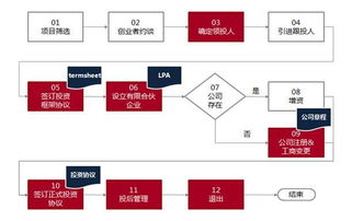 哪位网友推荐下比较好的股权众筹系统定制公司？