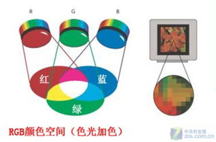 使用各种颜色表达对空间的理解。