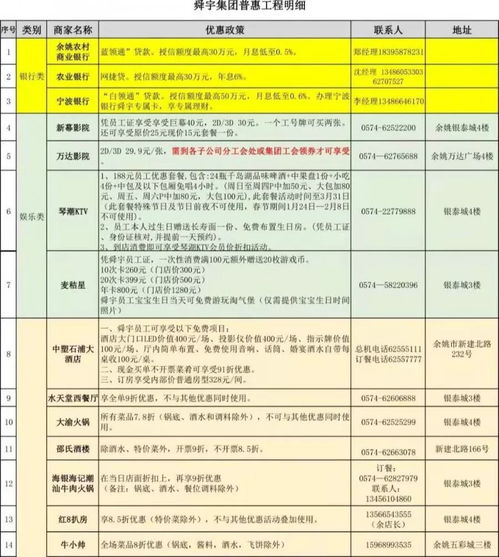 余姚舜宇底薪多少 哪个部门工作轻松点工资高一点？