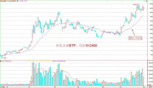  gas币的最新行情走势预测,加斯科因的价格分析 百科