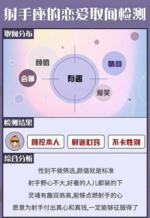 这是射手座的恋爱取向 