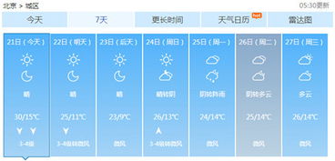 未来一周天气预报查询,步骤①:选择查询方式。