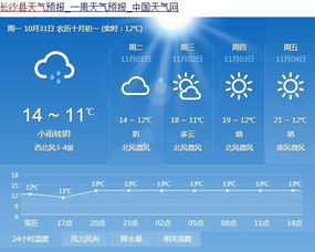 什么 大长沙县要有5个洋气的 新网名 啦 你最喜欢哪一个 