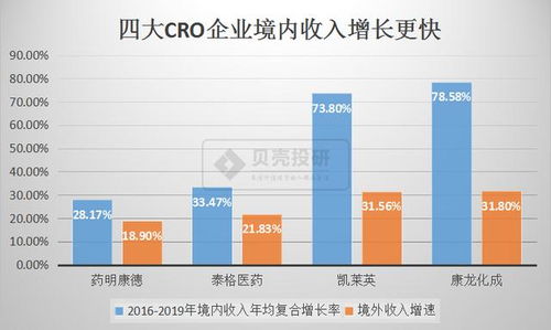  2024年最有希望翻十倍的股,超成长股 百科