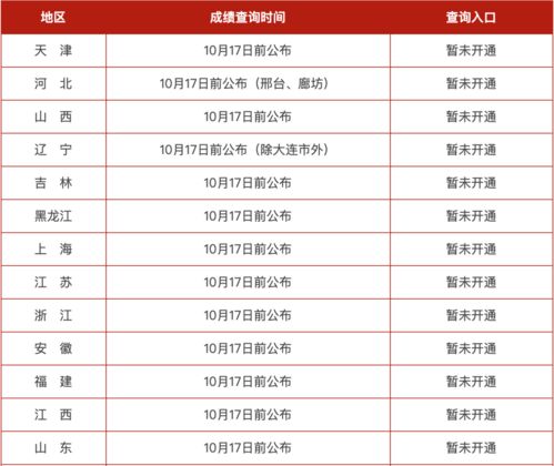 2019年中级会计考试分数线,2019年中级会计成绩