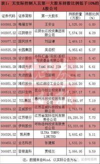 伊利实际控制人是谁