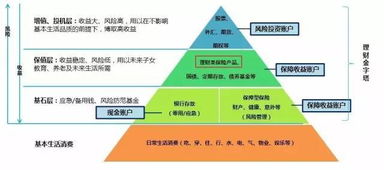 金字塔期货程式化交易哪个策略好？