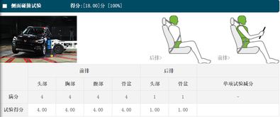 汽车不是看着安全和安全配置高就安全而是撞出来的