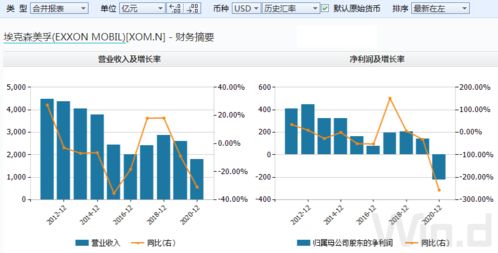 第一季度收益,中期收益,第三季度收益!