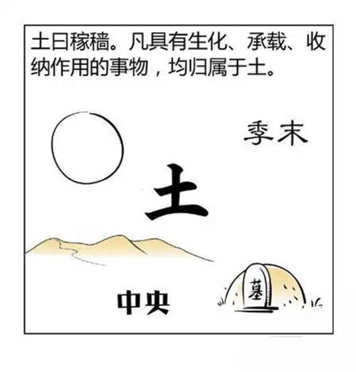 八字 与阴阳五行的关系,值得收藏