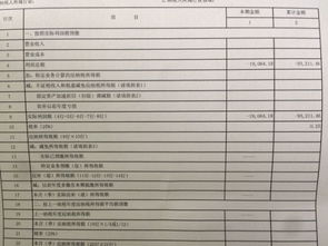 本年度利润总额12万，以前年度亏损1万，利润表中所得税栏填写：12万-1万*20%=2.2万，还是：12万*20%=2.4万.
追问：利润表填写上面那个，是2.2万，还是2.4万。