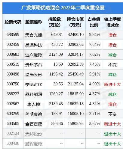 广发策略优选基金