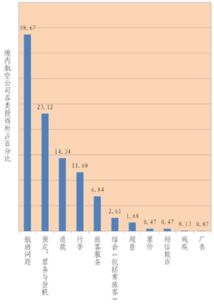 怎样，到哪投诉中国民航