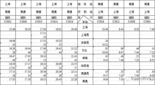 关注 南通西站即将装修完毕,海门也能直达...