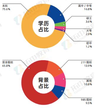 请问在日本留学如何买股票？最少需要多少钱呢？