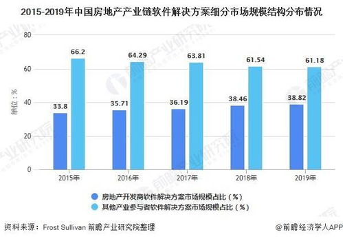 一文了带你解2020年中国房地产信息化行业市场现状 竞争格局及发展前景