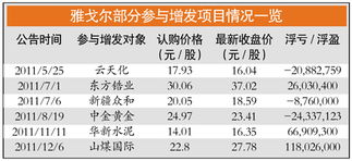 雅戈尔这个股票是什么个情况？