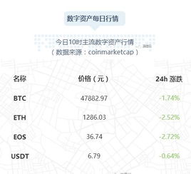  usdc币是谁发行的简称是什么的缩写,usdc是什么货币 区块链