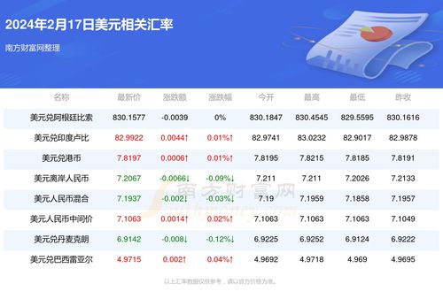 一个u等于多少人民币2024年,美元对人民币的汇率走势。 一个u等于多少人民币2024年,美元对人民币的汇率走势。 应用