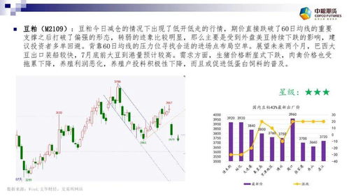 期货什么时候开盘端午节后2022