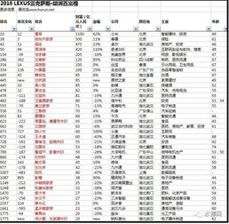 原来他就是最有钱的丹江口人 身价100亿