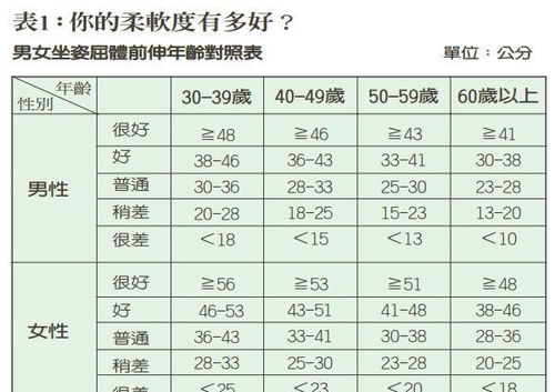 3种方法测试生理年龄,看看你的身体老了没