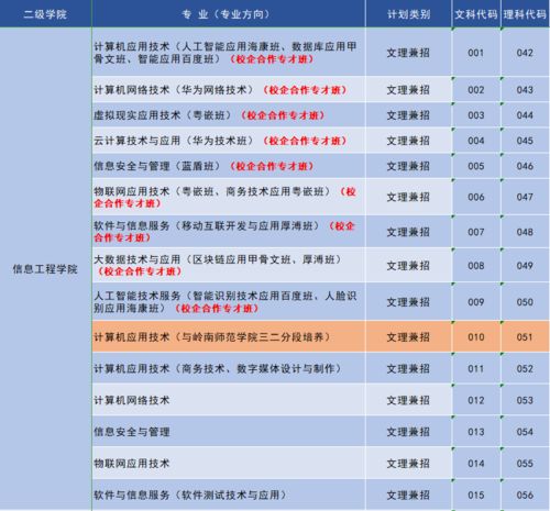 最新最全 2020广东专科高校招生计划出炉,填志愿必看