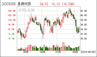 今日两市共有多少只股涨停8月10日