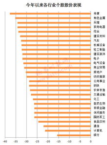 占比20%股份 要承担亏损吗？