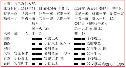 占卜与男友的发展趋势