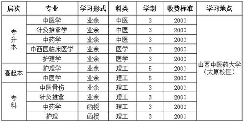 山西中医药大学专升本分数线,历年数据与录取要求详解