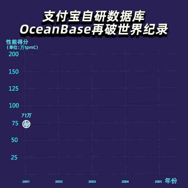 oceanbase數(shù)據(jù)庫官網(wǎng)