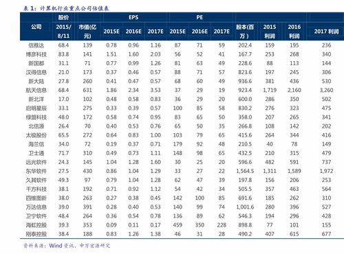 繁星财富等级价格表 60个今日最新价格表